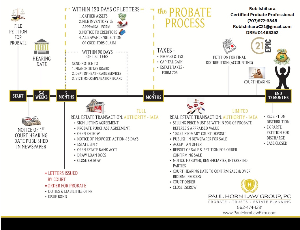 Probate Chart JPEG